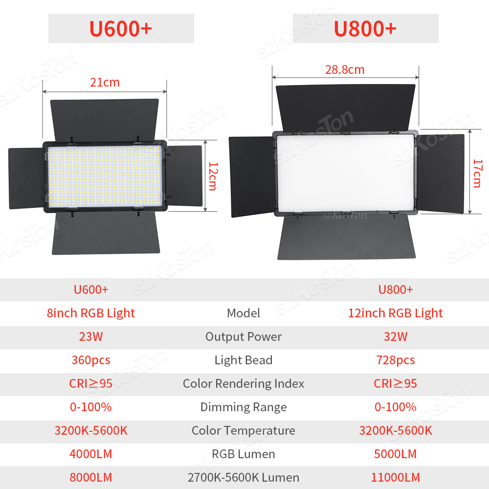 Panneau lumineux LED RGB pour  - Iris Photography Led Lighting Pack avis et prix